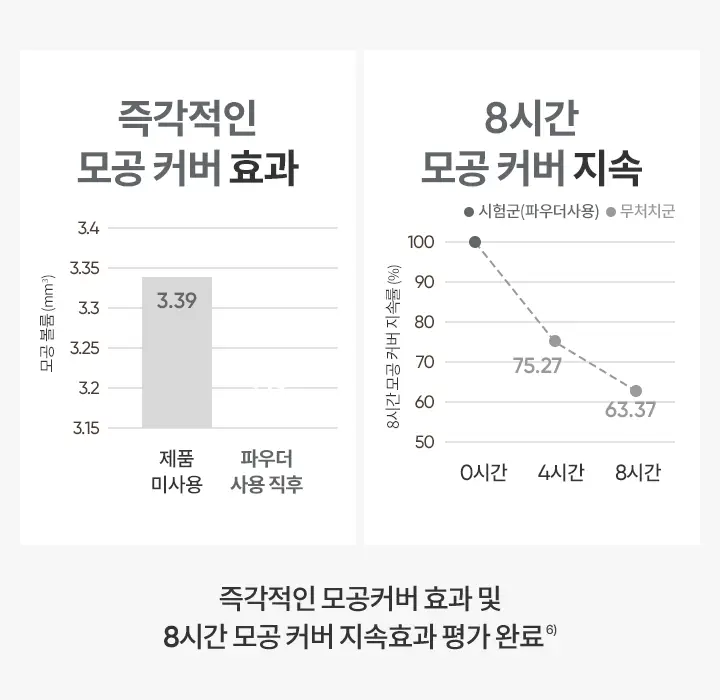 [1등 파우더] 바닐라코 프라임 프라이머 피니쉬 파우더 12g 상세페이지 12